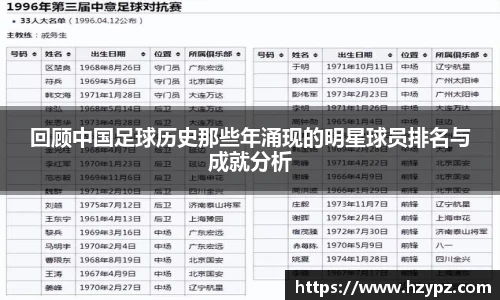 回顾中国足球历史那些年涌现的明星球员排名与成就分析